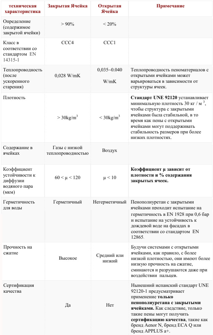 Заказать напыление пенополиуретана