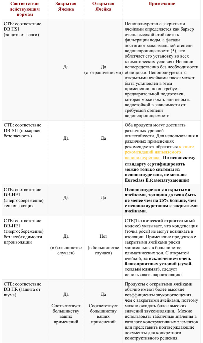 Заказать напыление пенополиуретана в Краснодаре